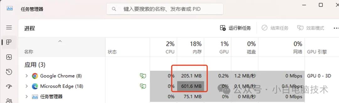 不管预算多少，小白建议电脑内存一定要上32GB！