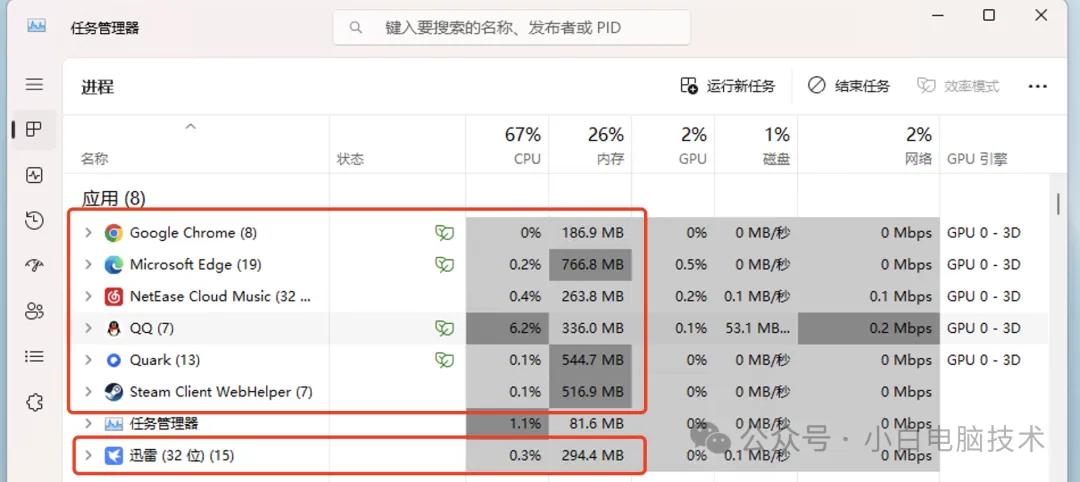 不管预算多少，小白建议电脑内存一定要上32GB！