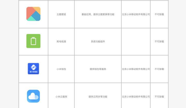 手机预装App无法删除?工信部将出台新规助用户摆脱“欲删不能”