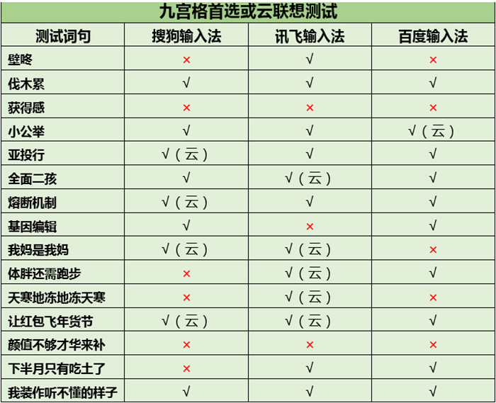 你手癌别说话 选对输入法不弃疗