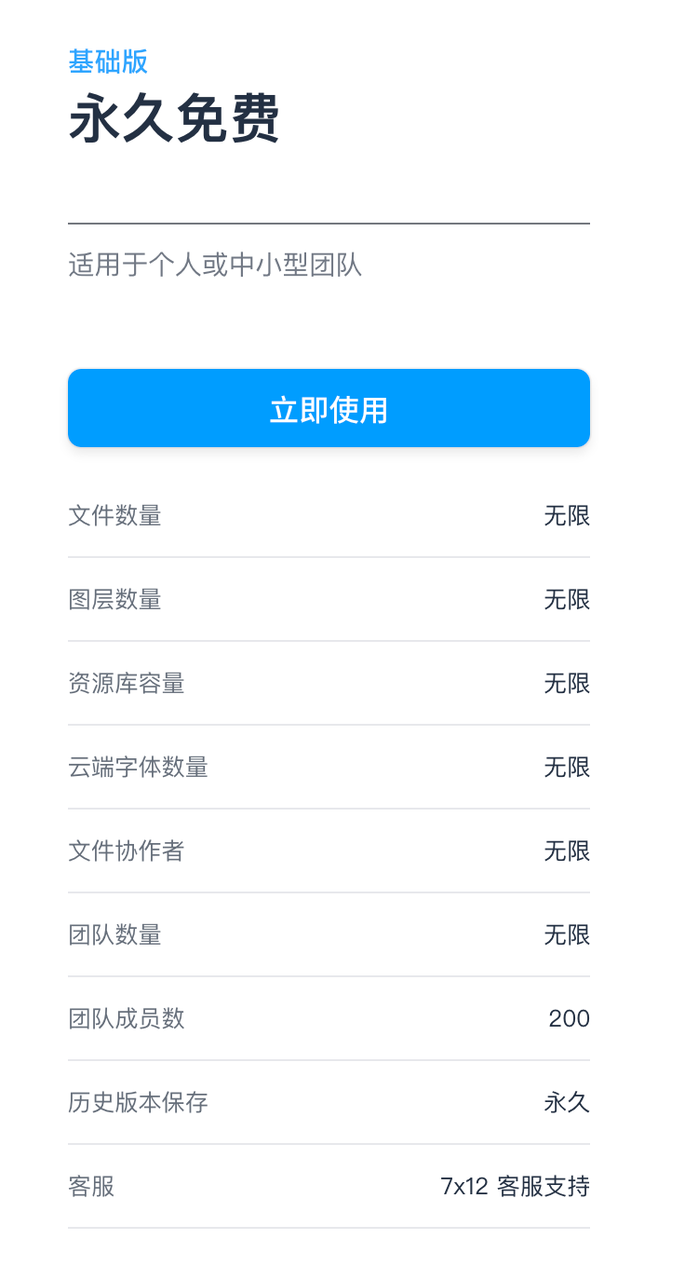 photoshop哪个版本最好用?
