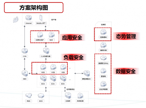 让网站安全无忧 华为云网站安全解决方案双12热销中