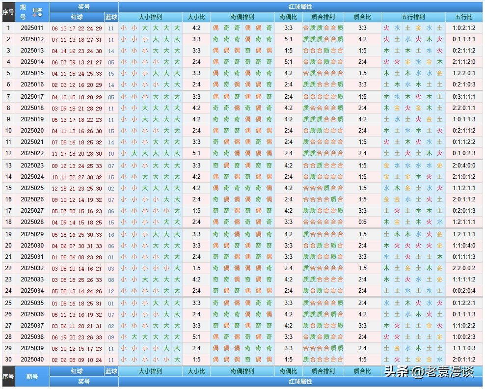 双色球25041期：6+1精选一注推荐，蓝球07，头02尾26，连号23-24