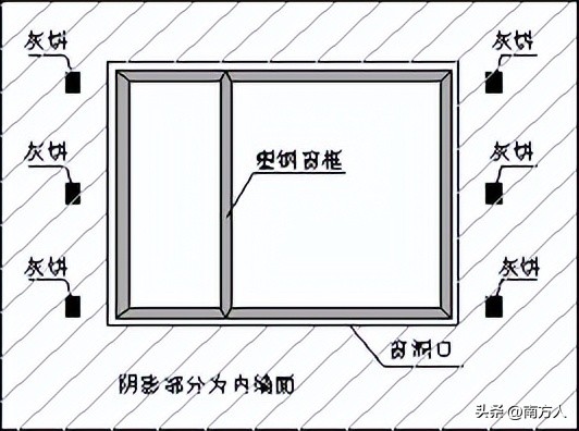 墙面抹灰工程