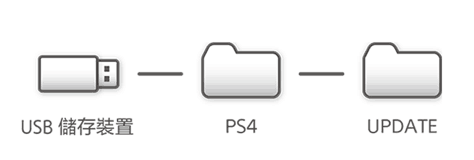 ps4pro折腾服务器网站,【教学】简易 PS4 Pro 更换 SSD！玩 MHW 不用等 (安装＋数据转移) - 宅客ZhaiiKer