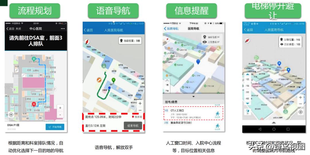 医院室内定位导航系统：用空间数据重塑就医体验