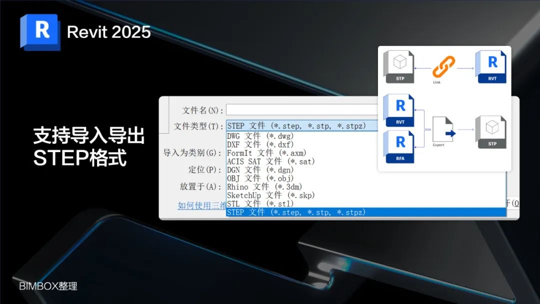 看了Revit 2025的功能更新想说：抱歉，这么多功能没用过！