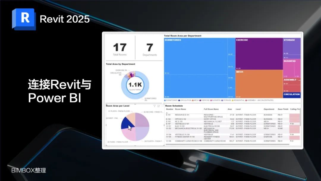 看了Revit 2025的功能更新想说：抱歉，这么多功能没用过！