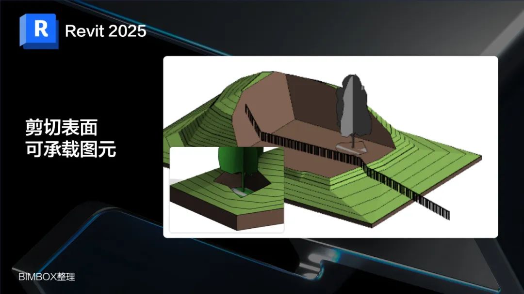 看了Revit 2025的功能更新想说：抱歉，这么多功能没用过！