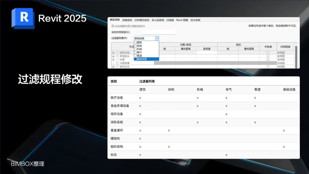 看了Revit 2025的功能更新想说：抱歉，这么多功能没用过！