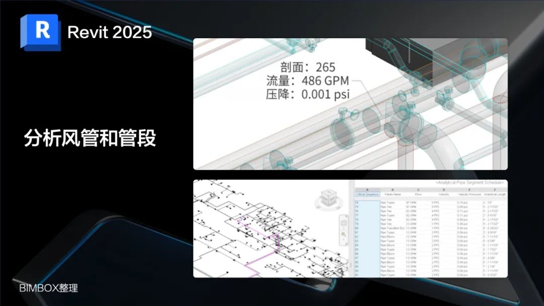 看了Revit 2025的功能更新想说：抱歉，这么多功能没用过！