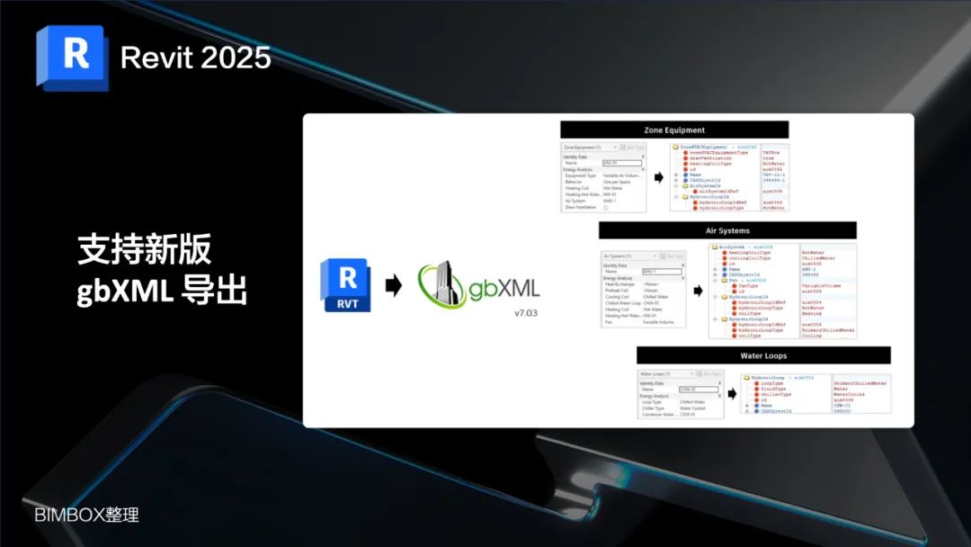 看了Revit 2025的功能更新想说：抱歉，这么多功能没用过！