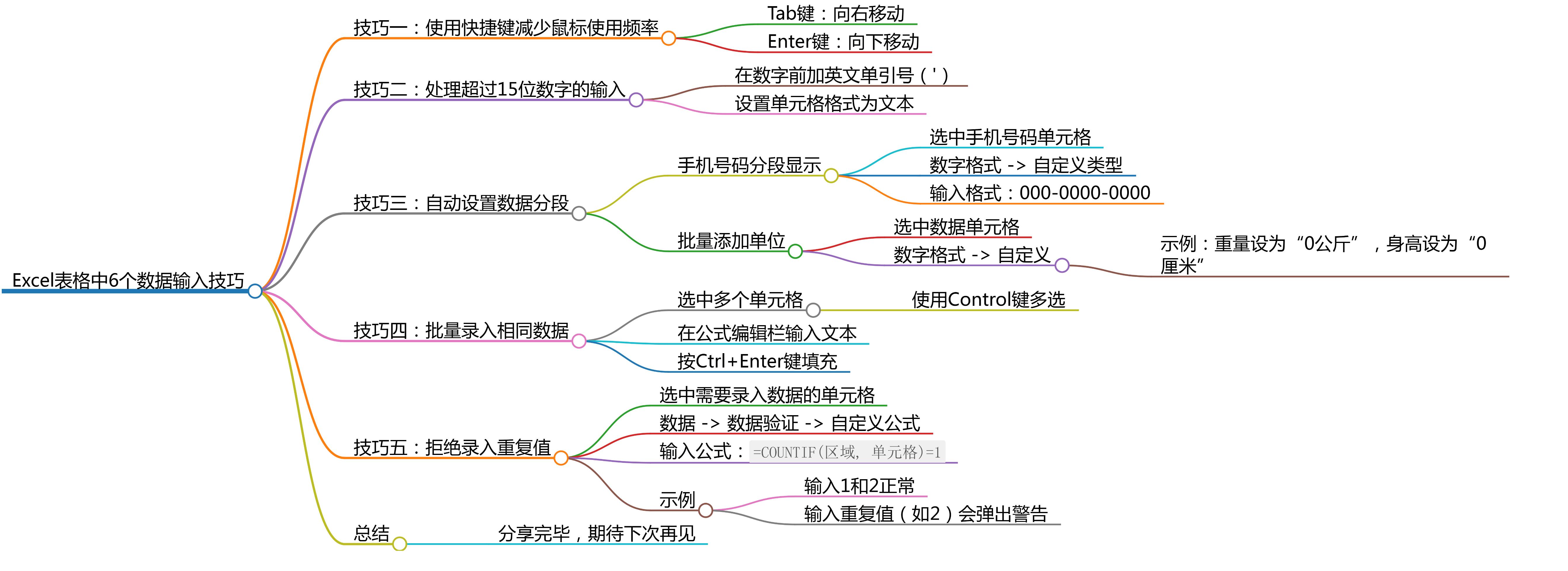 Excel数据输入神技巧：6招解决90%的输入麻烦，比别人快3倍！