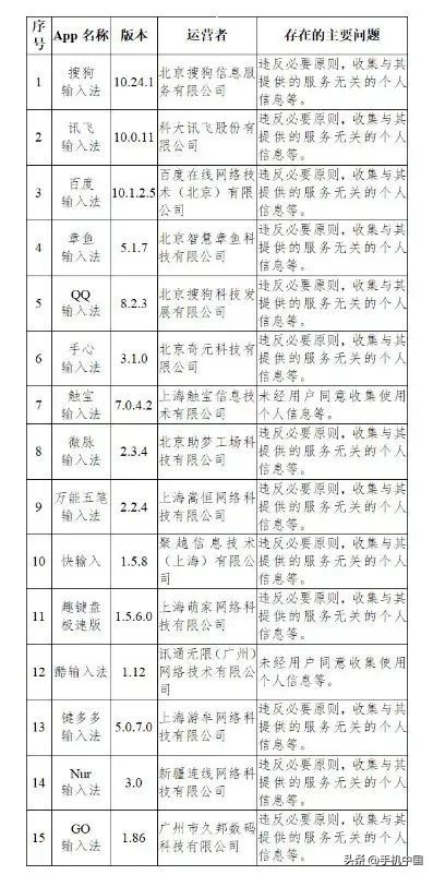 看似毫不起眼的微信输入法 背后藏着腾讯不小的野心