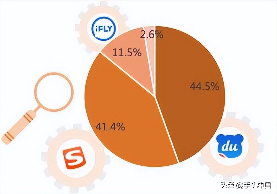 看似毫不起眼的微信输入法 背后藏着腾讯不小的野心