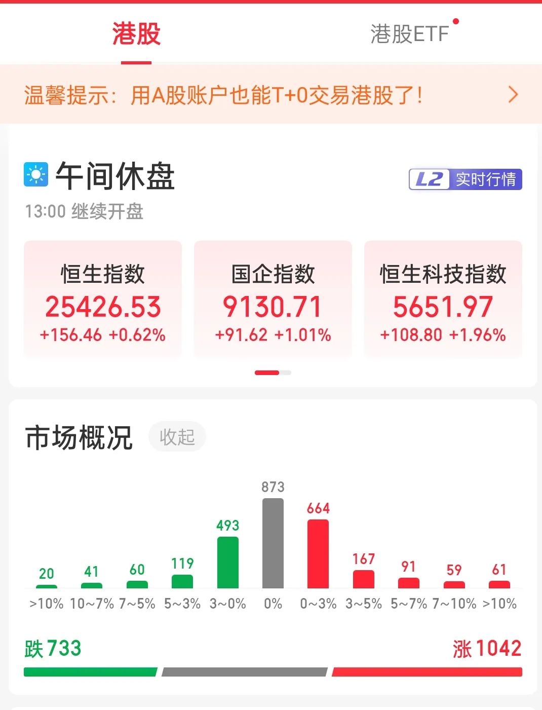 看盘的人多了，炒股软件暴涨！指南针连续涨停，同花顺、通达信母公司也涨约15%