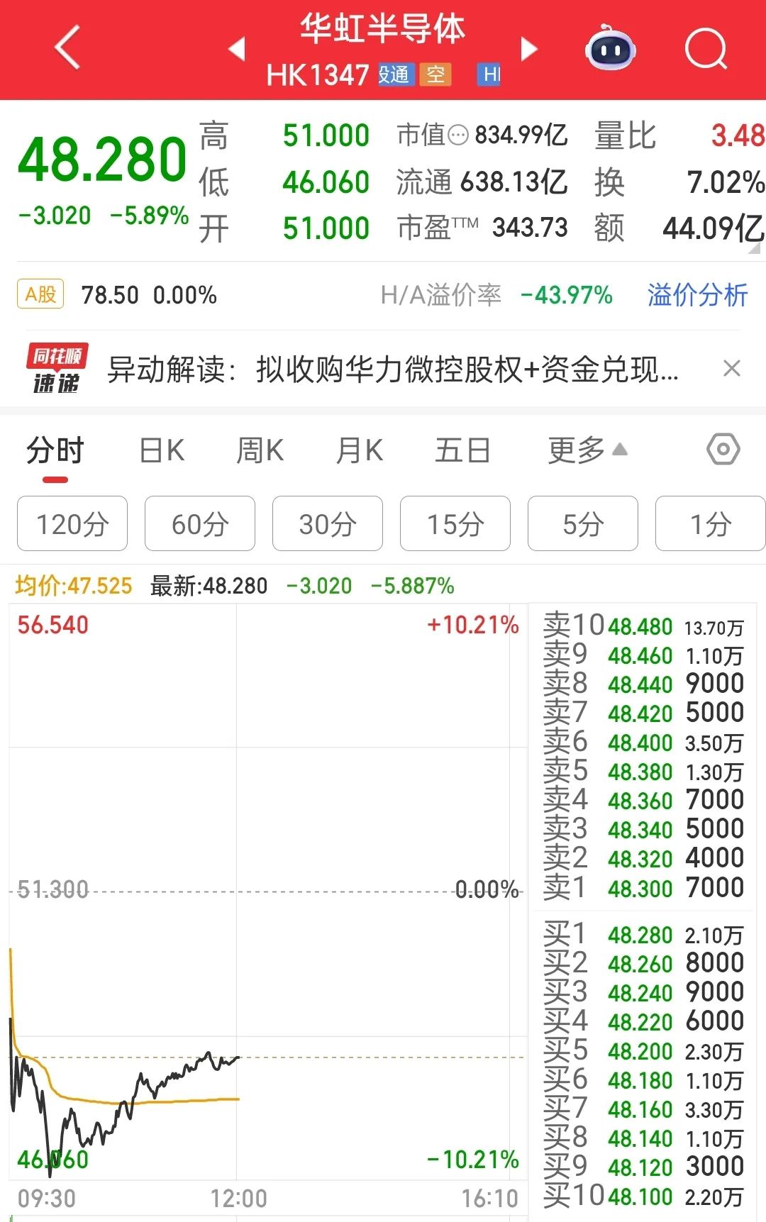 看盘的人多了，炒股软件暴涨！指南针连续涨停，同花顺、通达信母公司也涨约15%