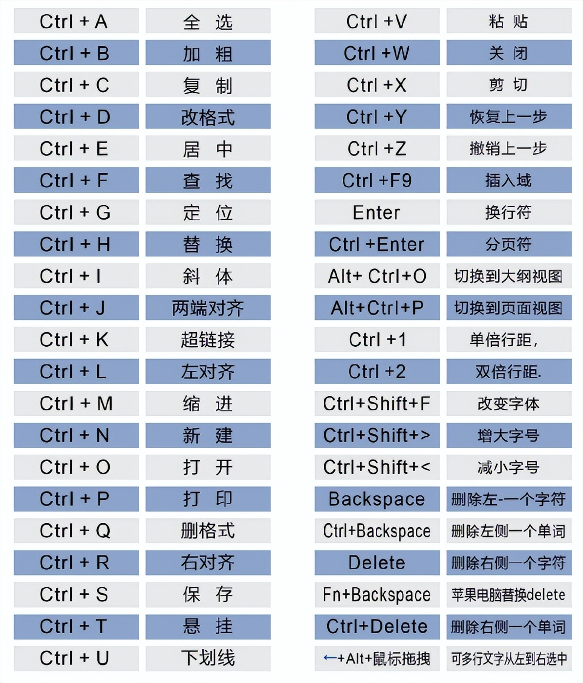 熟练掌握这5个Word小技巧，让你快速提升办公效率！