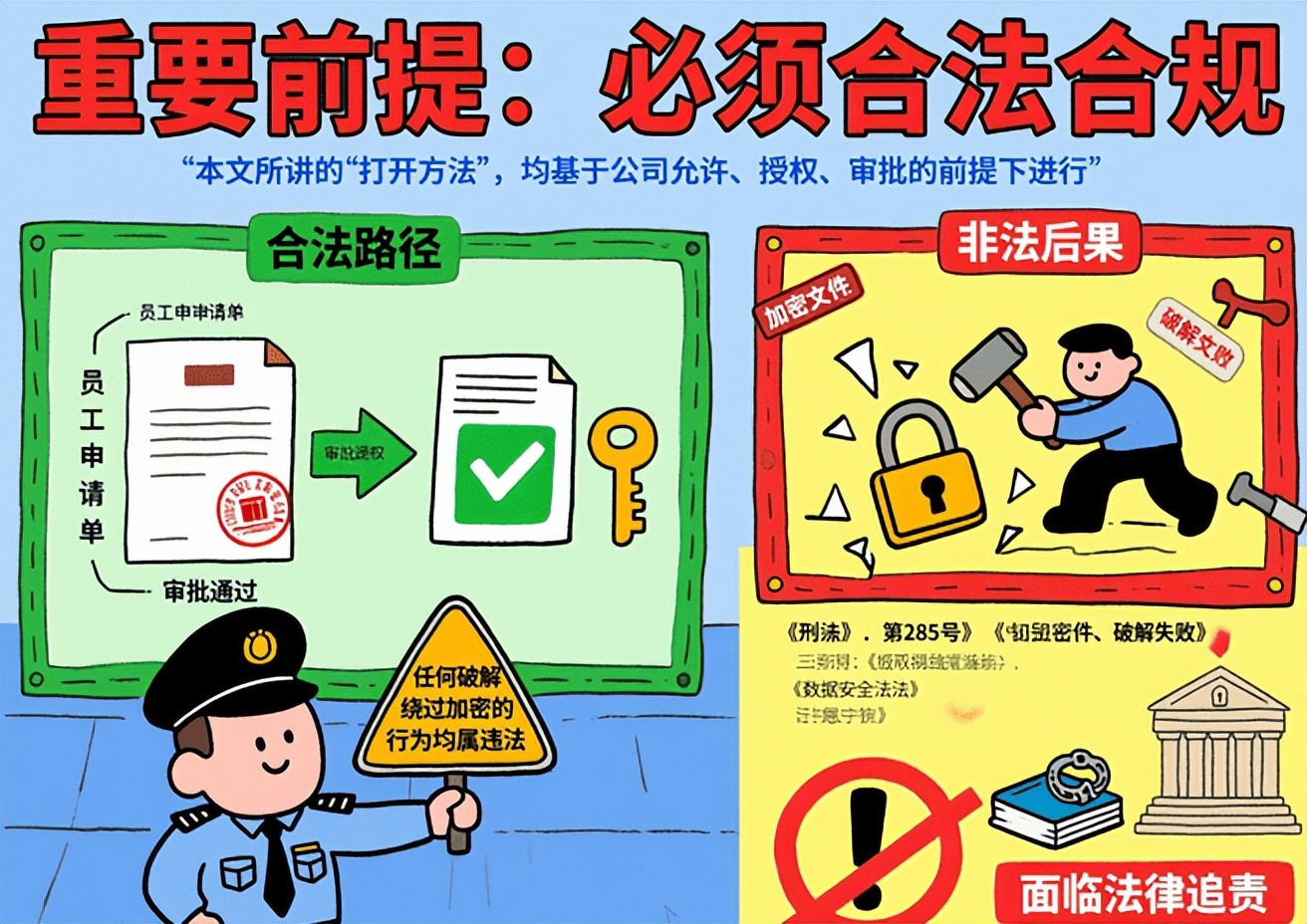 公司加密文件拷出来怎么打开？3个合法打开方法分享，照着做就行
