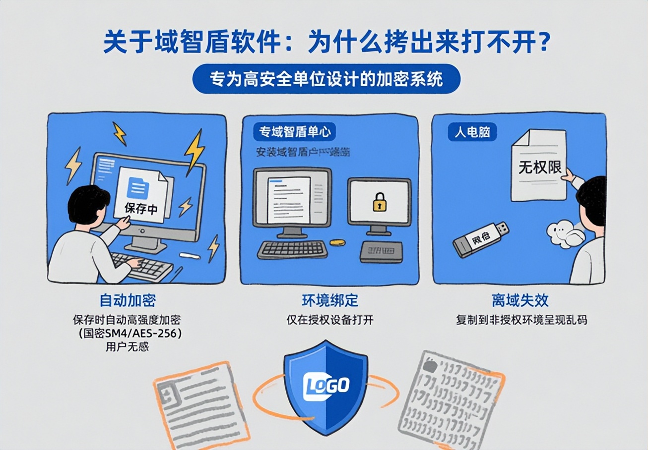 公司加密文件拷出来怎么打开？3个合法打开方法分享，照着做就行