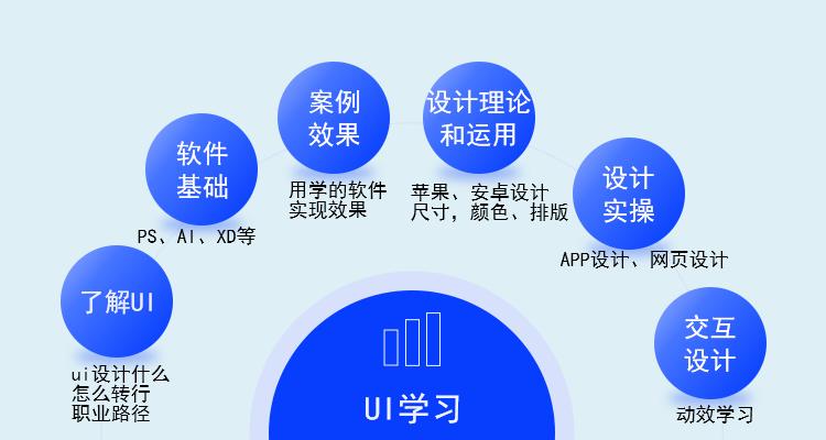 UI笔记-怎么学习UI和相关软件介绍
