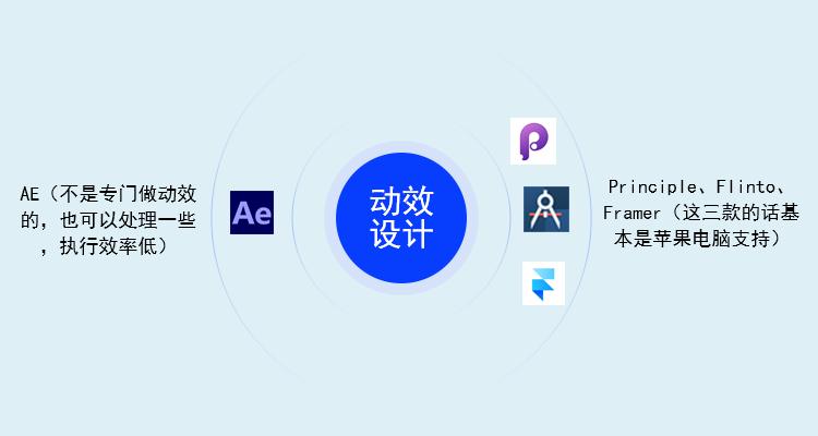 UI笔记-怎么学习UI和相关软件介绍