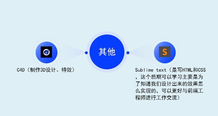 UI笔记-怎么学习UI和相关软件介绍