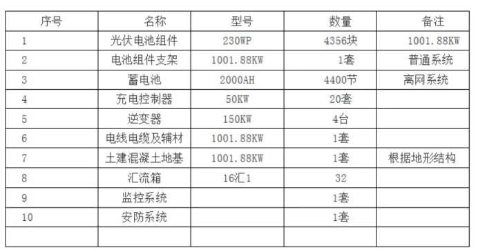 【光伏储能】用户侧1MW离网光伏储能电站设计