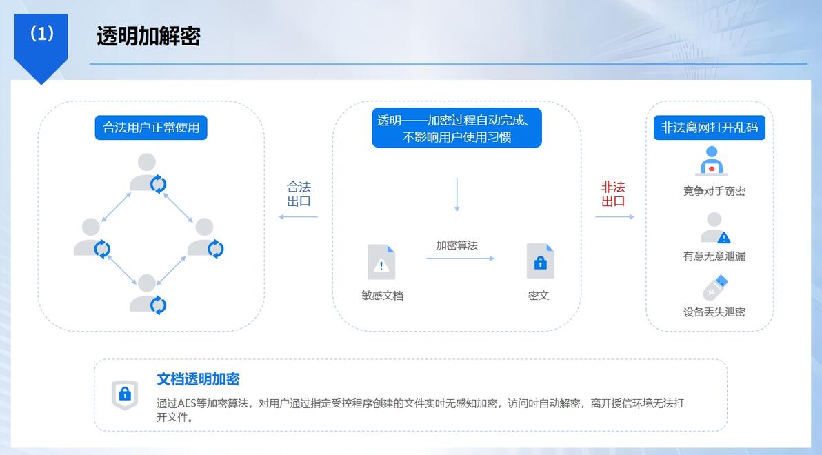 怎么给文件加密？学会这五个简单的文件加密方法，保护文件安全