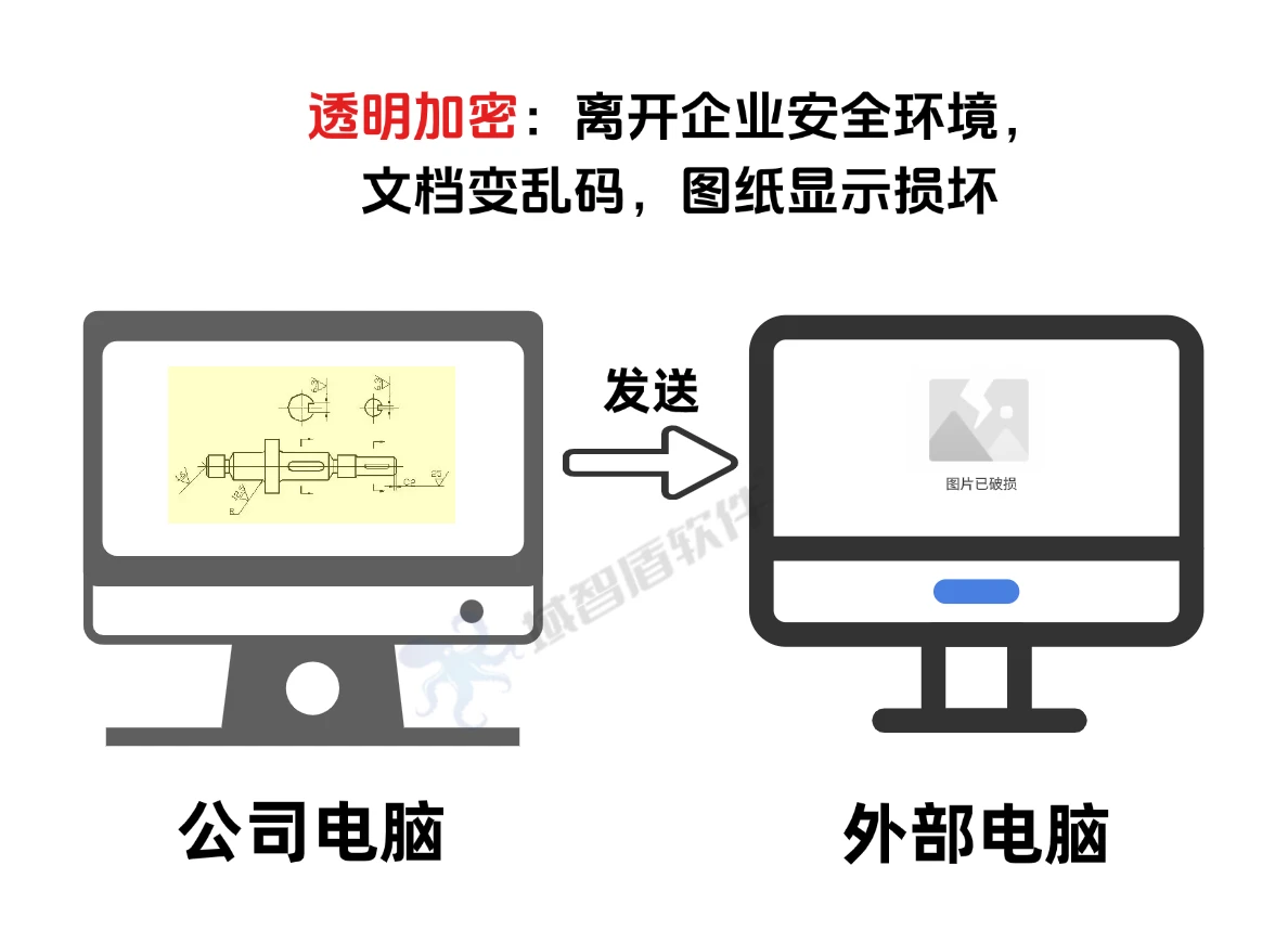 公司加密文件拷出来怎么打开？真相可能让你大吃一惊！