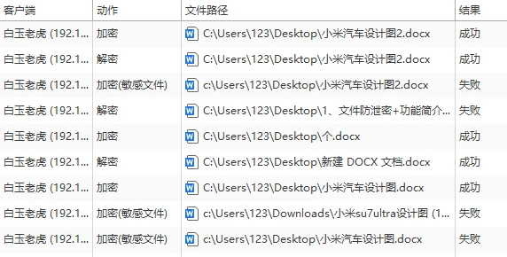 公司加密文件拷出来怎么打开？真相可能让你大吃一惊！