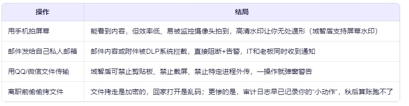 公司加密文件拷出来怎么打开？真相可能让你大吃一惊！