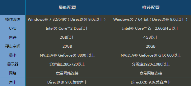 最终幻想14下载pc版