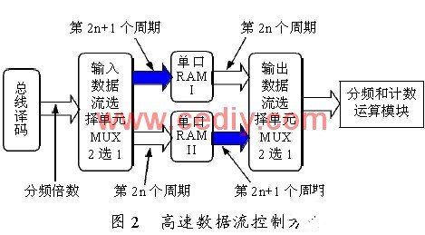 基于FPGA器件EP1C6Q240C8实现运动控制卡的应用方案