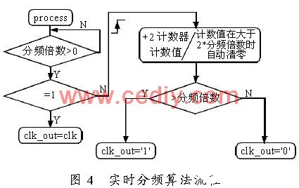 基于FPGA器件EP1C6Q240C8实现运动控制卡的应用方案