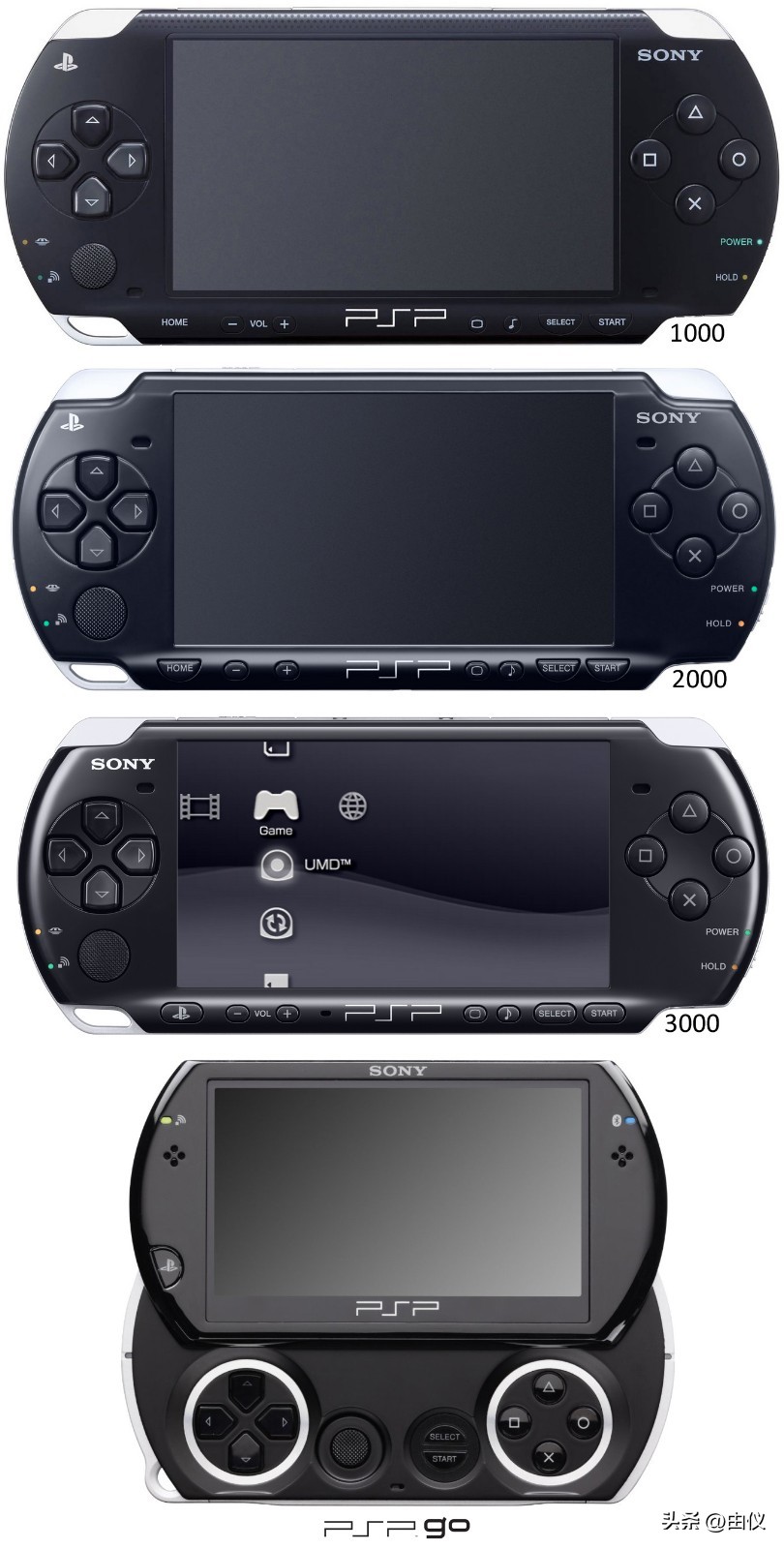 那些年我们用过的PlayStation（索尼游戏机篇）