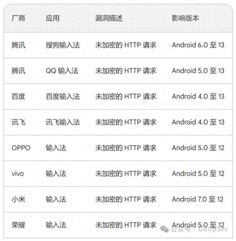云端之下，隐私至上：从云输入法安全危机透视鸿蒙守护之道