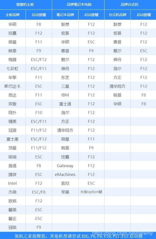微PE装Win10详细教程：UEFI+GPT方式