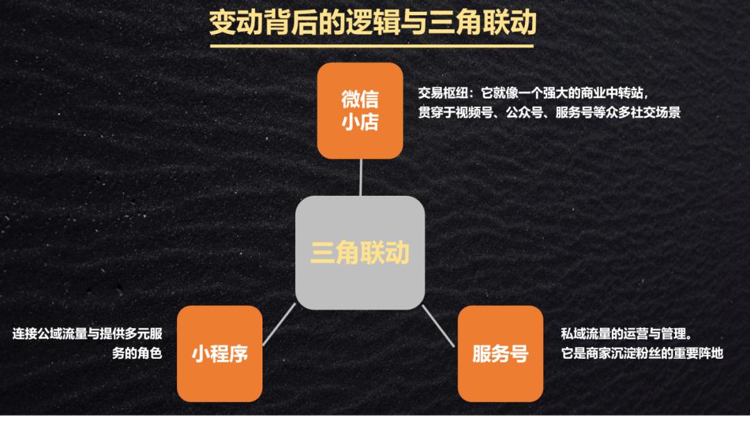 微信小店、小程序、服务号三角结构：私域流量池的用户获取与留存联动爆发