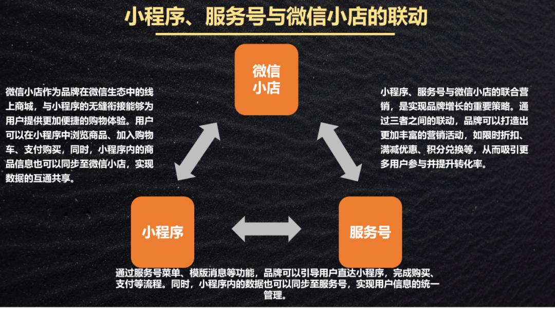 微信小店、小程序、服务号三角结构：私域流量池的用户获取与留存联动爆发