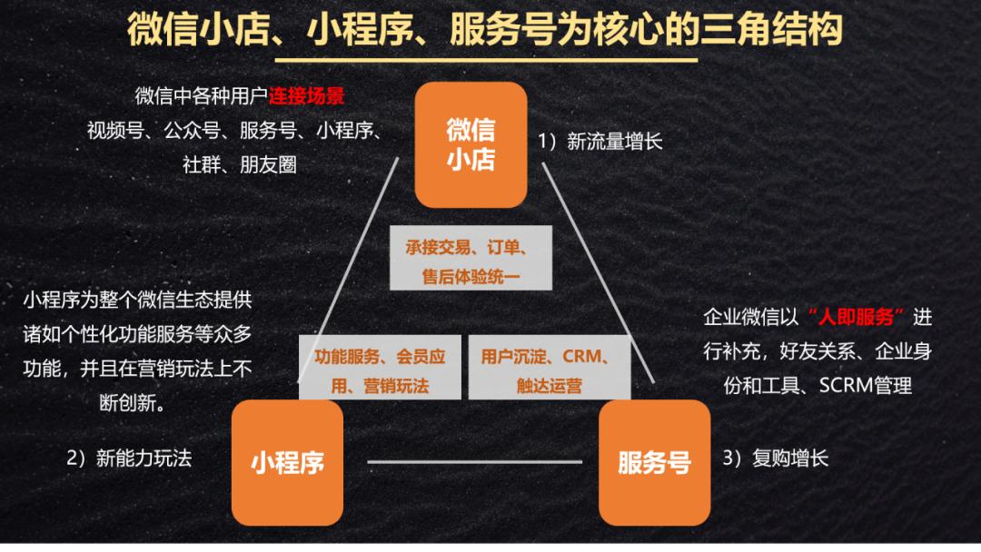 微信小店、小程序、服务号三角结构：私域流量池的用户获取与留存联动爆发