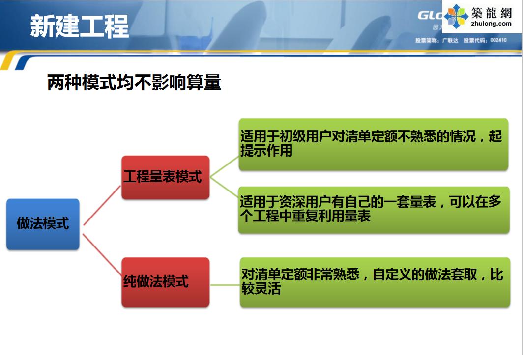 527页广联达土建造价实战培训教程，图文并茂，高清电子版速领