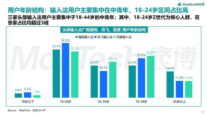 弹窗风波：搜狗输入法的变现焦虑与整合宿命