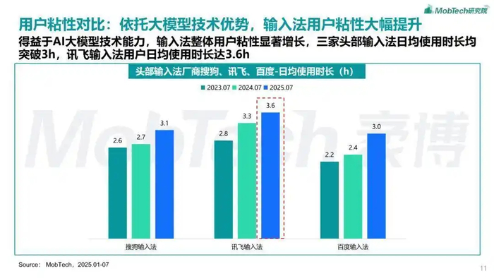 弹窗风波：搜狗输入法的变现焦虑与整合宿命