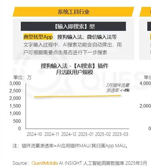 弹窗风波：搜狗输入法的变现焦虑与整合宿命
