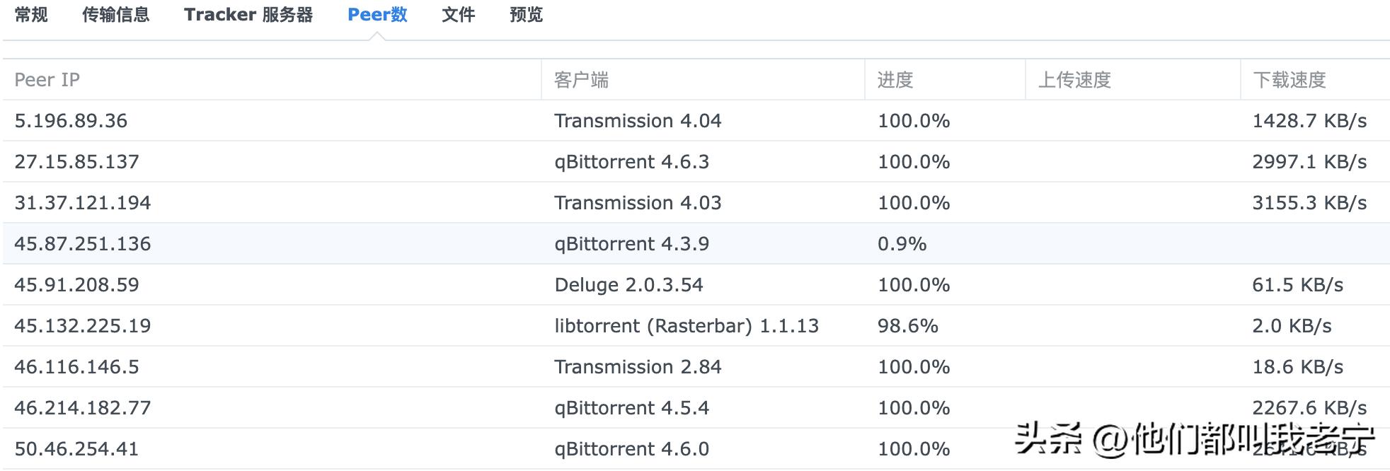 从BT到群晖 Download Station 套件的使用