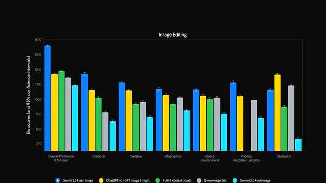 谷歌认领最强AI版Photoshop！现在人人可用，效果确实强悍