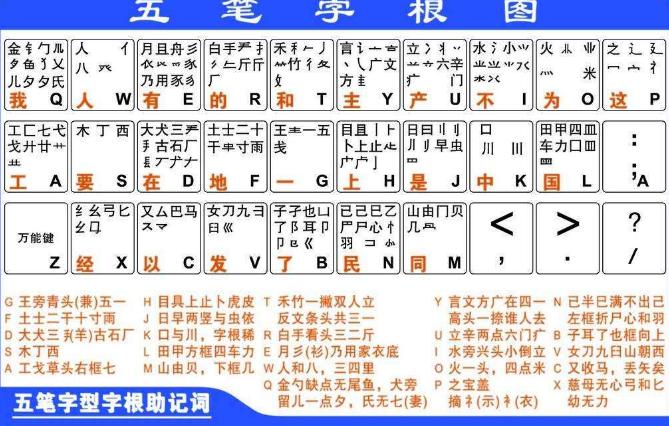 风靡一时的五笔输入法,为什么会输给拼音输入法?主要原因有3点