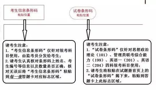 考研初试答题卡长什么样？条形码怎么贴？笔迹太淡扫描不出来？