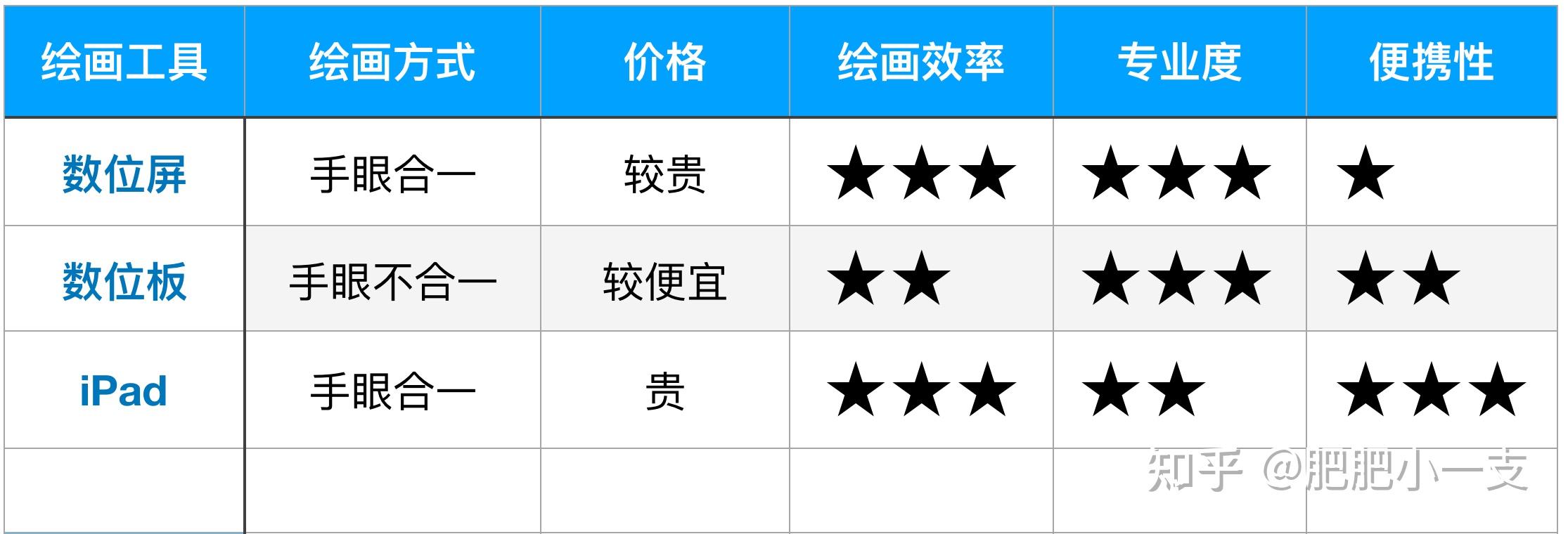 （2025.01更新）手绘数位屏、数位板购买推荐指南，新手初学者看完不迷茫！